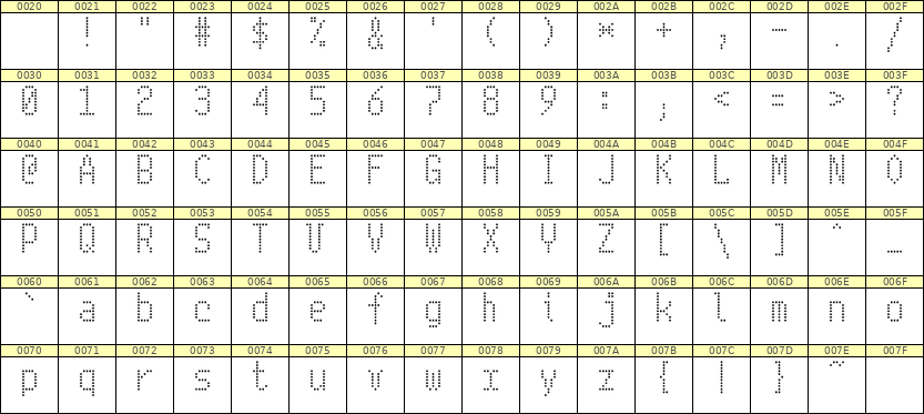 5×10英文点阵字体 ddL510AA1606