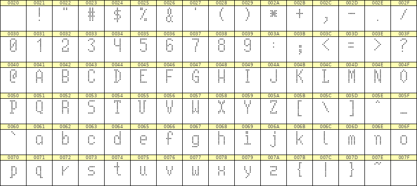 5×10英文点阵字体 ddL510AA1607