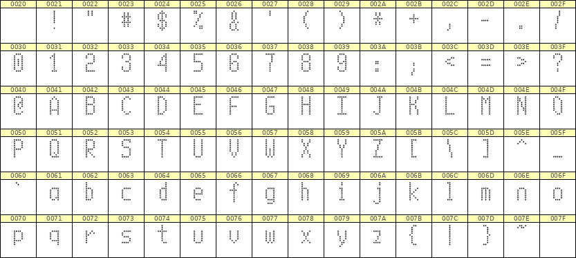 5×10英文点阵字体 ddL510AA1612