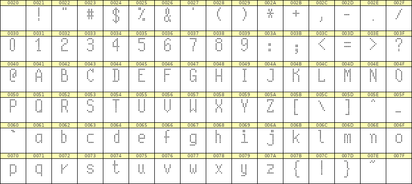 5×10英文点阵字体 ddL510AA1614