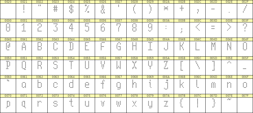 5×10英文点阵字体 ddL510AA1615