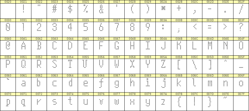 5×10英文点阵字体 ddL510AA1616