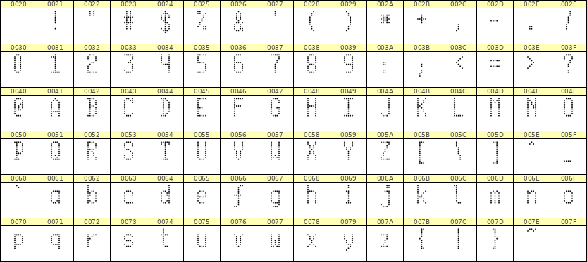 5×10英文点阵字体 ddL510AA1618