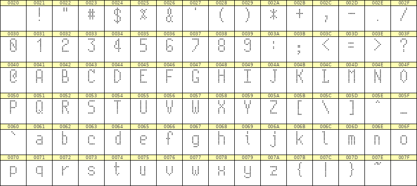 5×10英文点阵字体 ddL510AA1625