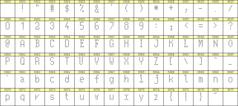 5×10英文点阵字体 ddL510AA1628