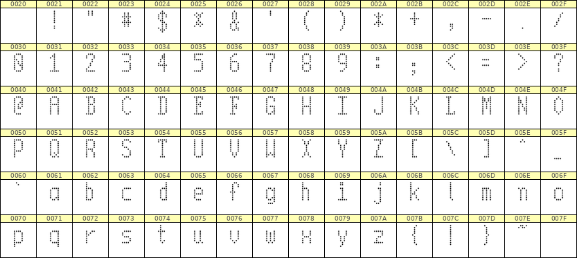 5×10英文点阵字体 ddL510AA1630