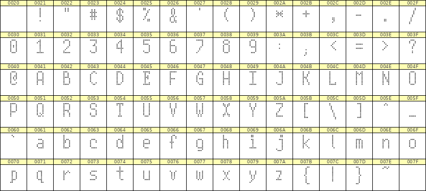 5×10英文点阵字体 ddL510AA1631