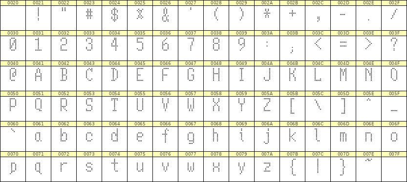 5×10英文点阵字体 ddL510AA1635