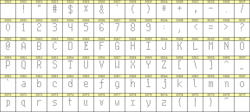 5×10英文点阵字体 ddL510AA1637