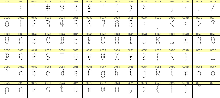 5×10英文点阵字体 ddL510AA1638