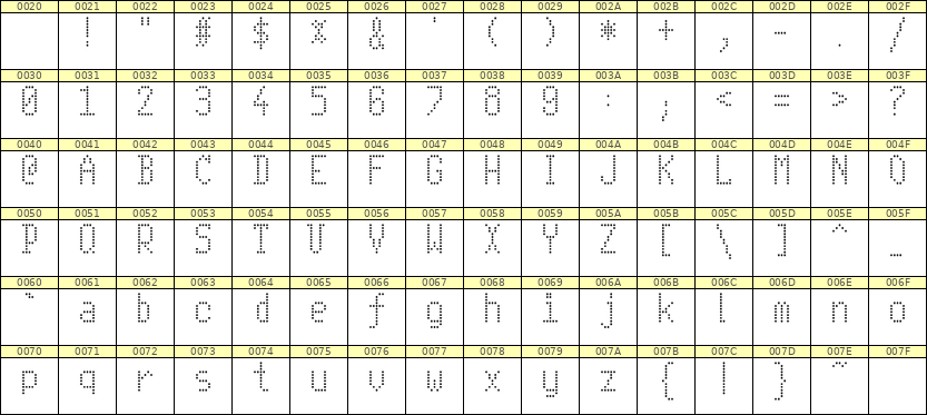 5×10英文点阵字体 ddL510AA1639