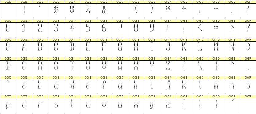 5×10英文点阵字体 ddL510AA1643