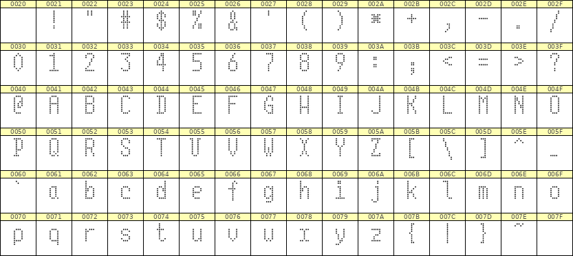 5×10英文点阵字体 ddL510AA1644