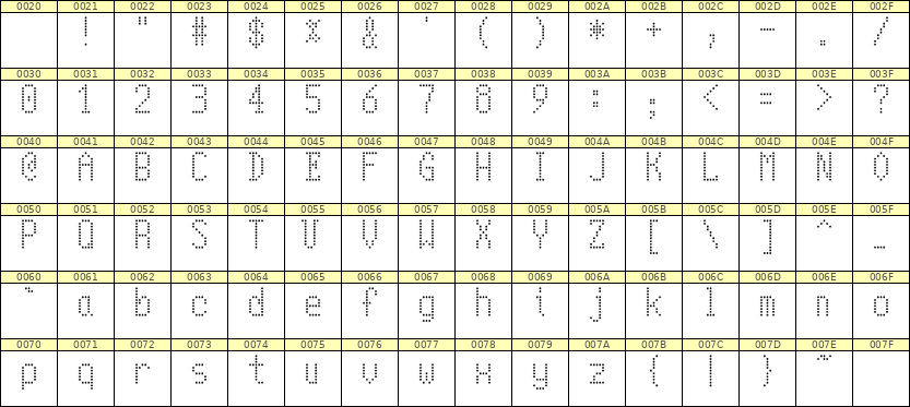 5×10英文点阵字体 ddL510AA1648