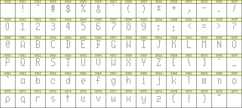 5×10英文点阵字体 ddL510AA1650