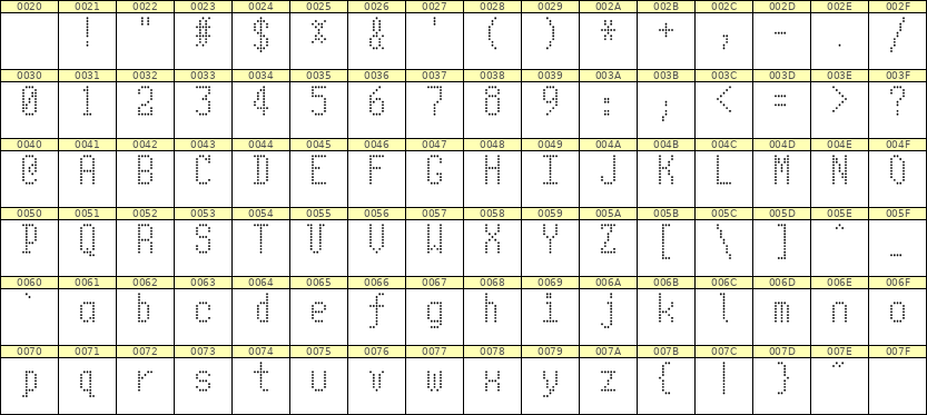 5×10英文点阵字体 ddL510AA1653