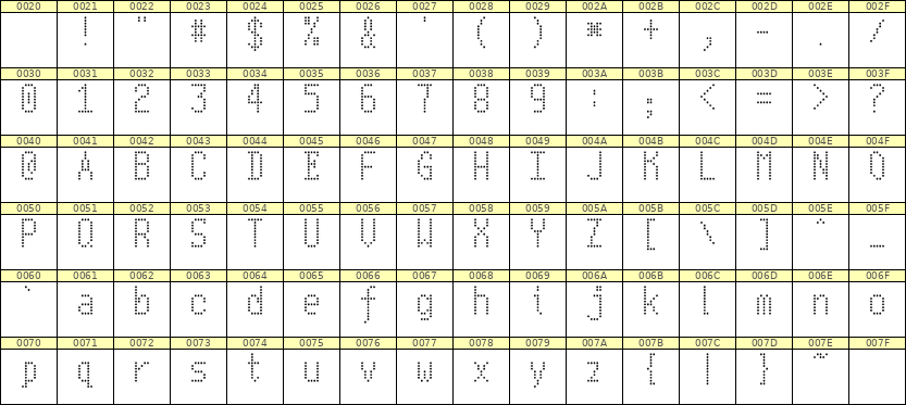 5×10英文点阵字体 ddL510AA1655