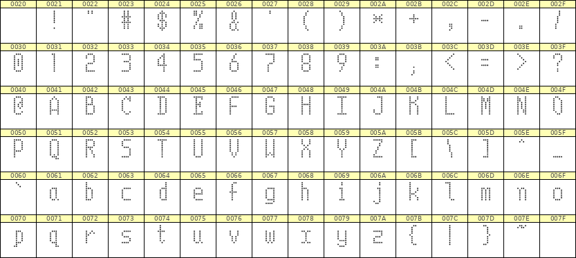5×10英文点阵字体 ddL510AA1659