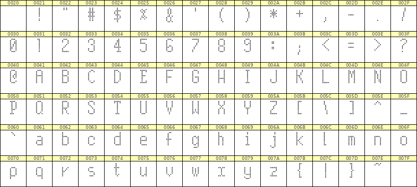 5×10英文点阵字体 ddL510AA1661