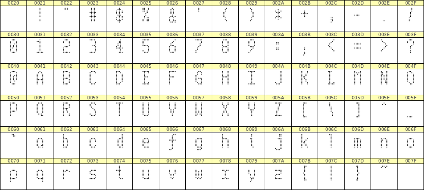 5×10英文点阵字体 ddL510AA1663