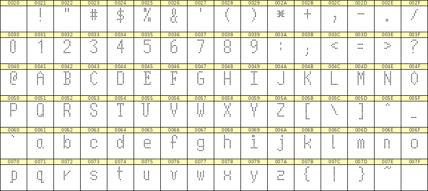 5×10英文点阵字体 ddL510AA1664
