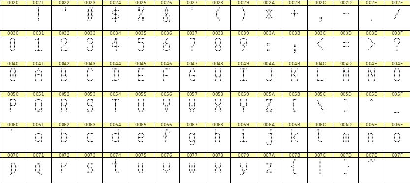 5×10英文点阵字体 ddL510AA1667