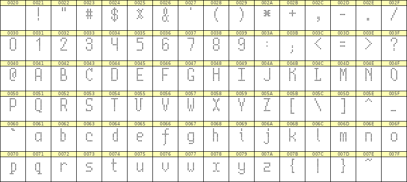 5×10英文点阵字体 ddL510AA1672