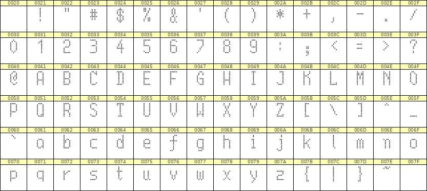 5×10英文点阵字体 ddL510AA1675