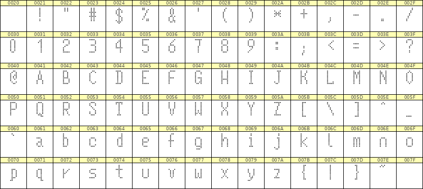 5×10英文点阵字体 ddL510AA1677