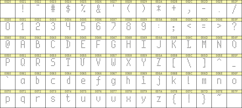 5×10英文点阵字体 ddL510AA1678