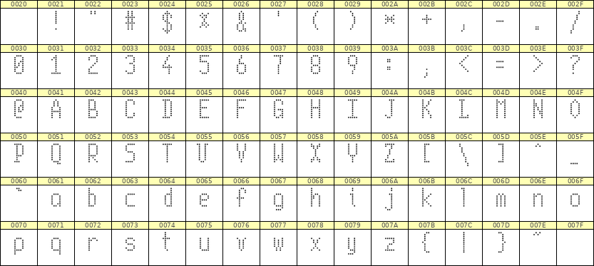 5×10英文点阵字体 ddL510AA1679