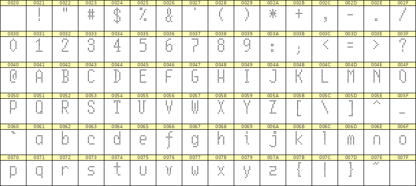 5×10英文点阵字体 ddL510AA1683