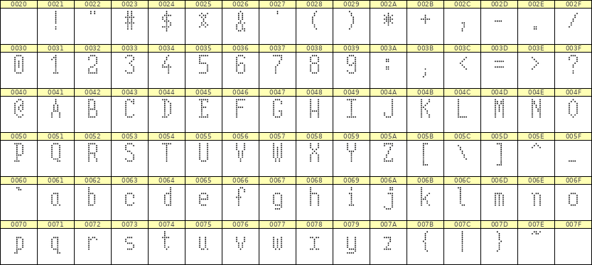 5×10英文点阵字体 ddL510AA1685