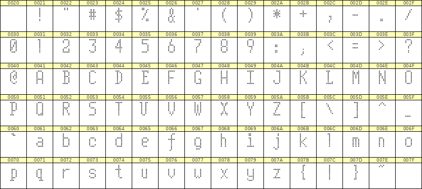 5×10英文点阵字体 ddL510AA1695