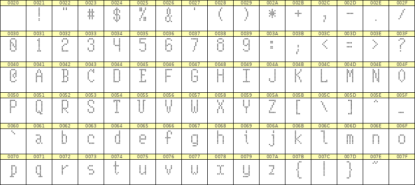 5×10英文点阵字体 ddL510AA1698