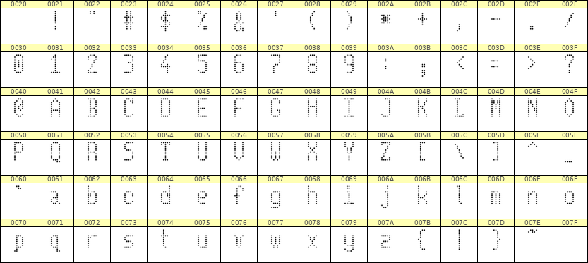 5×10英文点阵字体 ddL510AA1699
