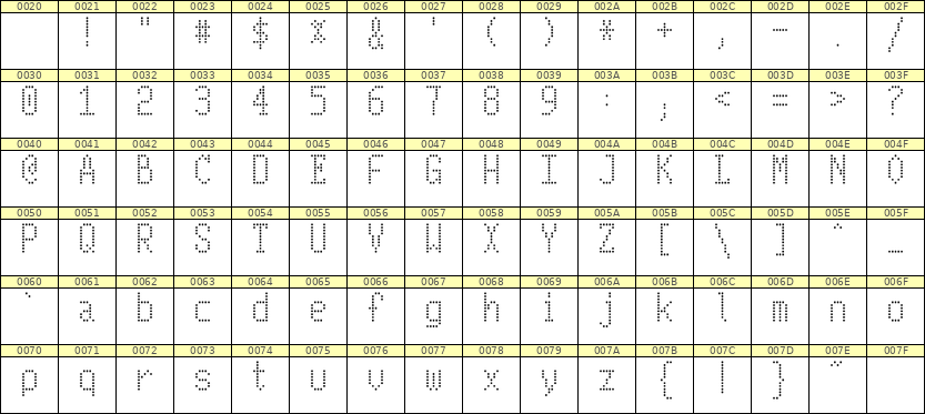5×10英文点阵字体 ddL510AA1700