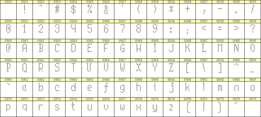5×10英文点阵字体 ddL510AA1703