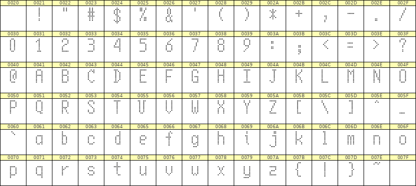 5×10英文点阵字体 ddL510AA1705