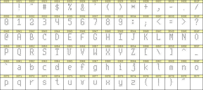 5×10英文点阵字体 ddL510AA1706