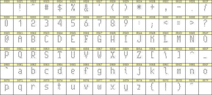 5×10英文点阵字体 ddL510AA1708