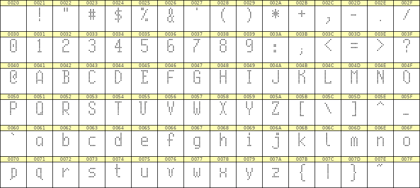 5×10英文点阵字体 ddL510AA1715