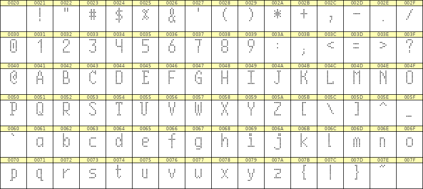 5×10英文点阵字体 ddL510AA1719