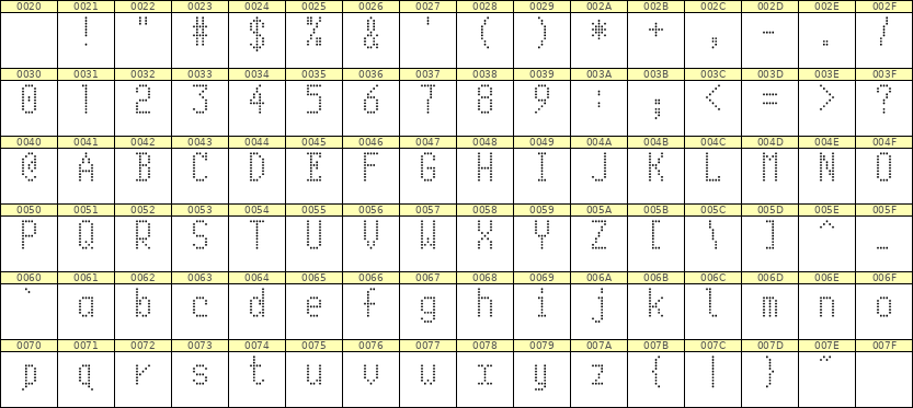 5×10英文点阵字体 ddL510AA1721
