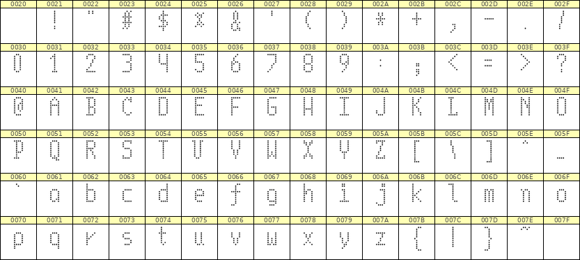 5×10英文点阵字体 ddL510AA1723