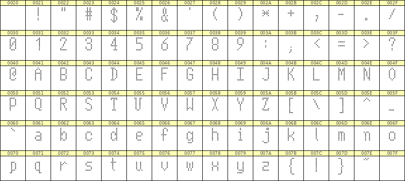 5×10英文点阵字体 ddL510AA1729