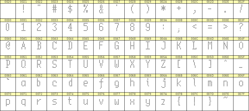 5×10英文点阵字体 ddL510AA1731