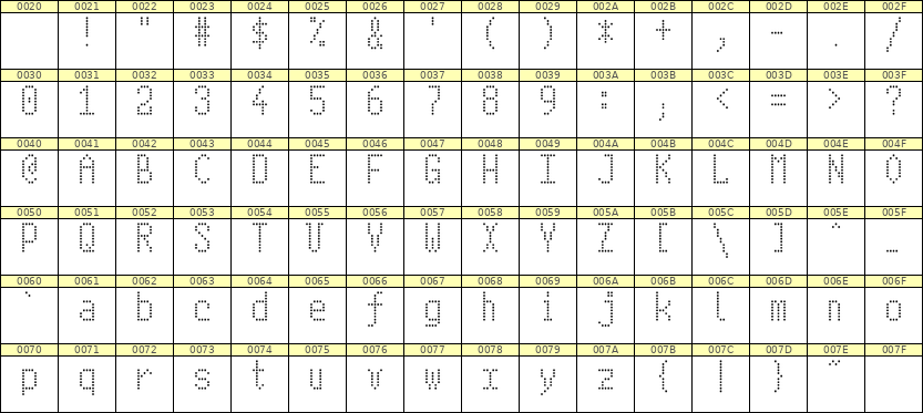 5×10英文点阵字体 ddL510AA1734
