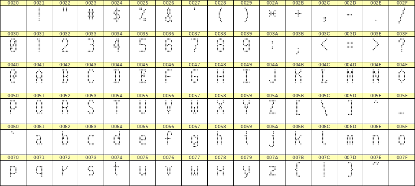5×10英文点阵字体 ddL510AA1735
