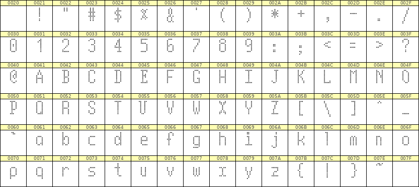 5×10英文点阵字体 ddL510AA1740